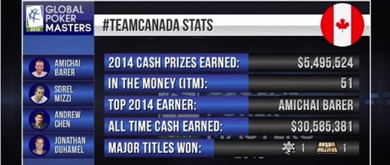 GPM 2015 Team Canada